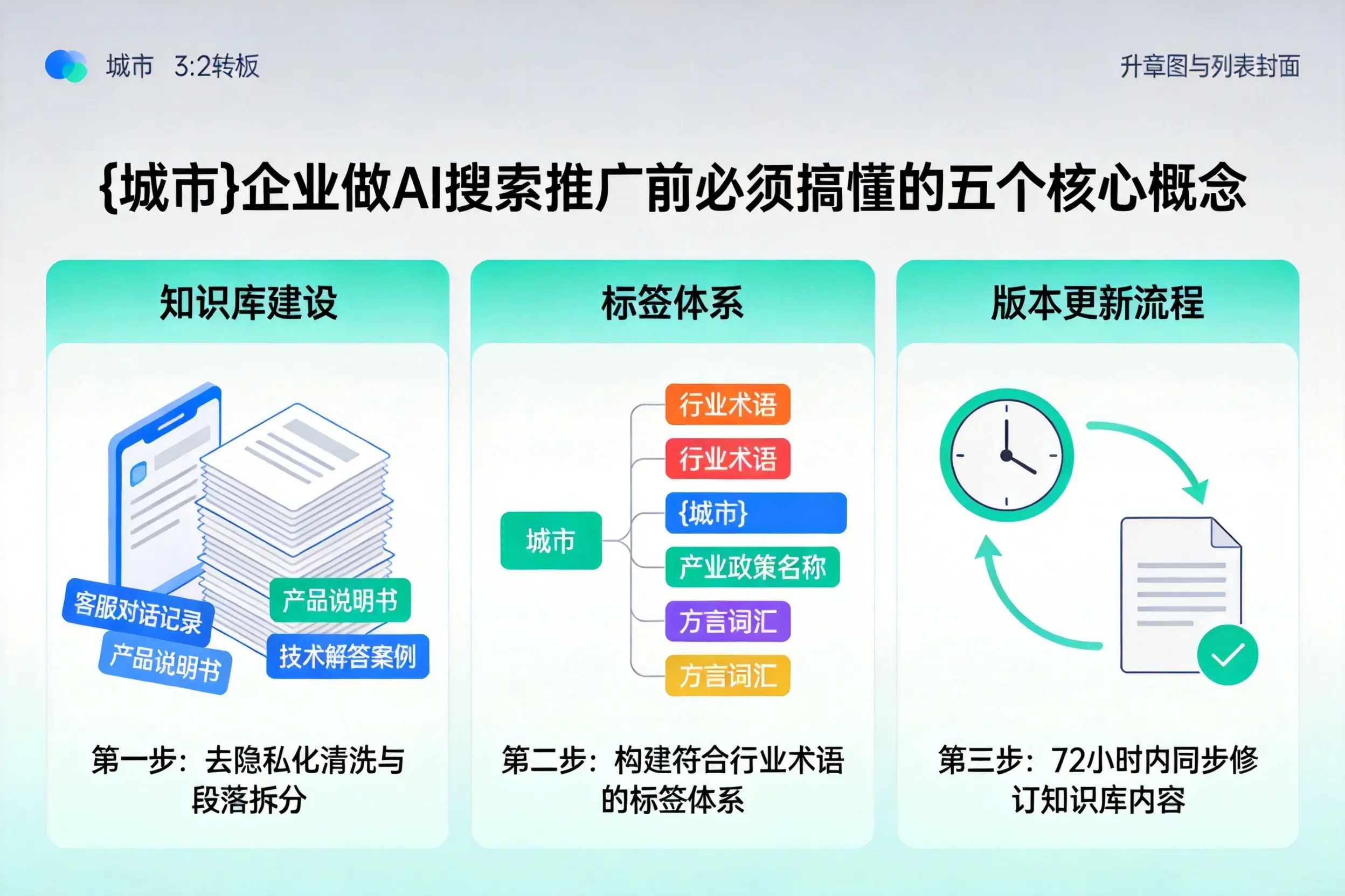 花山企业做AI搜索推广前必须搞懂的五个核心概念